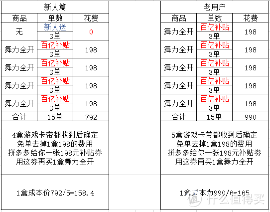 拼多多免单攻略，对比黑卡哪种更合算