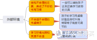 7千字长文~儿童保护视力大作战！怎么选学习桌？什么灯合适？眼部如何保健？眼镜的挑选，一篇搞定！