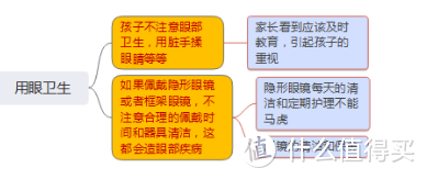 7千字长文~儿童保护视力大作战！怎么选学习桌？什么灯合适？眼部如何保健？眼镜的挑选，一篇搞定！