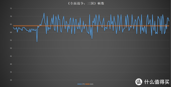 全战三国FPS