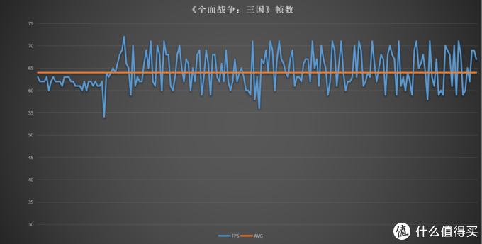 全战三国FPS