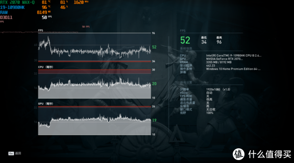 强如i9+RTX 2070S MQ都不能平均60帧