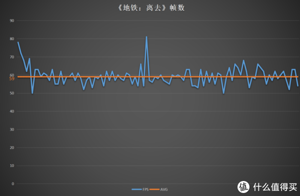 地铁离去还算比较稳定