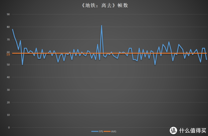 地铁离去还算比较稳定