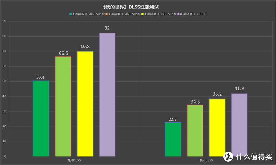 追梦光追的最好年代：七彩虹GeForce RTX+DLSS 2.0实测