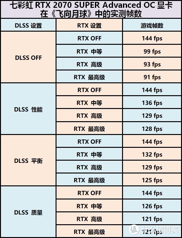 披荆斩棘的小哥哥——RTX 2070SUPER显卡爽玩《飞向月球》光追+DLSS 2.0小测