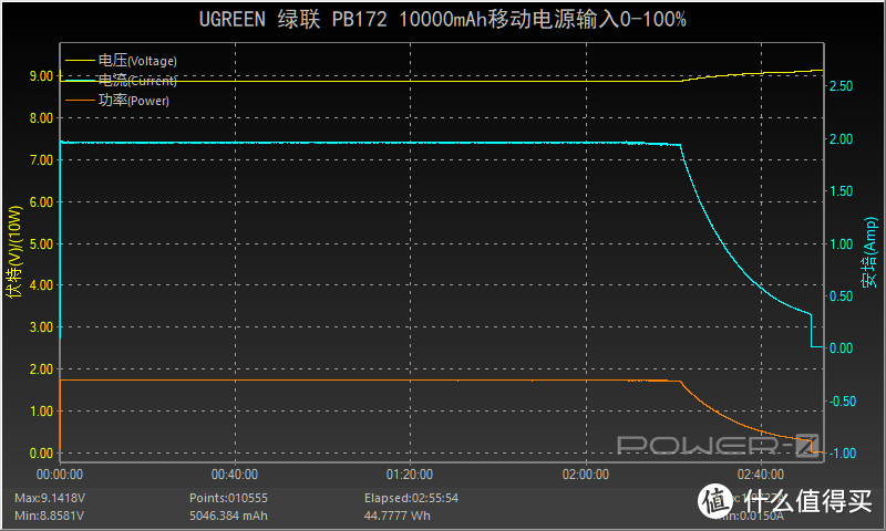 小巧mini，绿联10000mAh自带苹果MFi认证快充线充电宝评测PB172