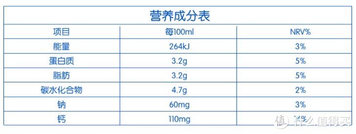 真香：喝腻了大牌？推荐你这8款优质常温牛奶，增加新口粮奶选择