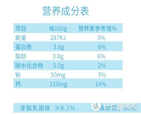 真香：喝腻了大牌？推荐你这8款优质常温牛奶，增加新口粮奶选择