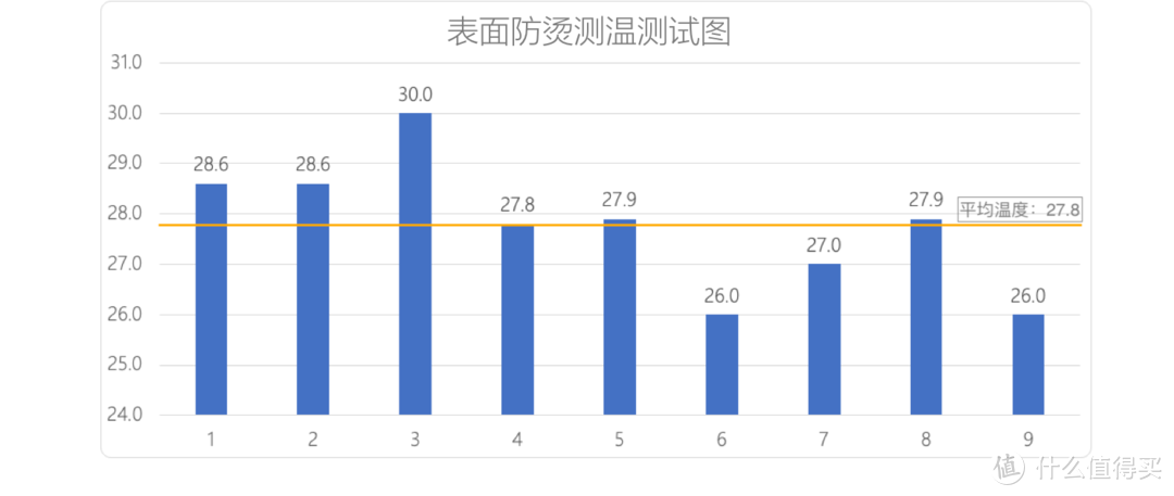 花洒如何选购？5项测试+48组数据，这篇文章让你了解花洒的秘密___家居消暑利器，冲凉帮你续命