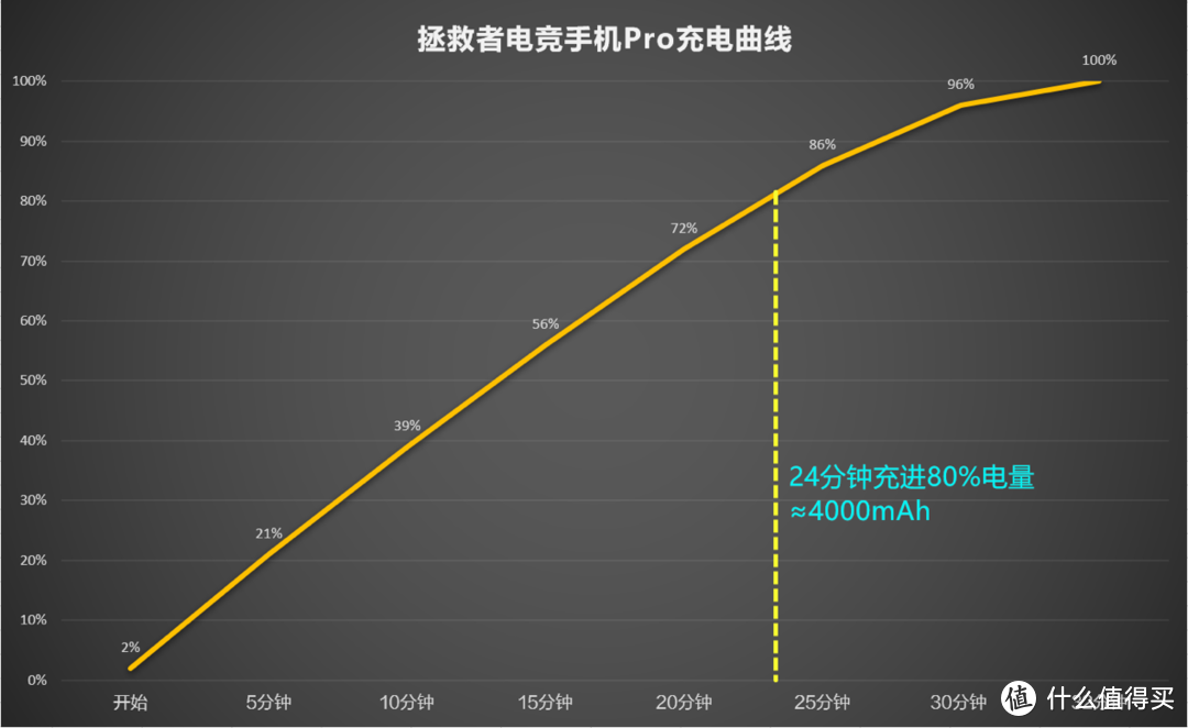 拯救者电竞手机Pro评测：是普通玩家利器，更是手游主播神器