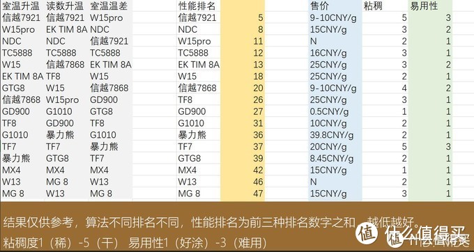 硅脂买得贵 都是智商税？思维导图带你读懂如何选硅脂