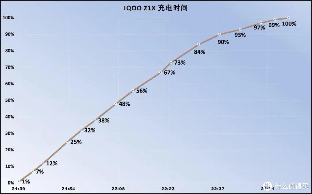 120Hz高刷长续航，千元5G手机新选，iQOO Z1x评测