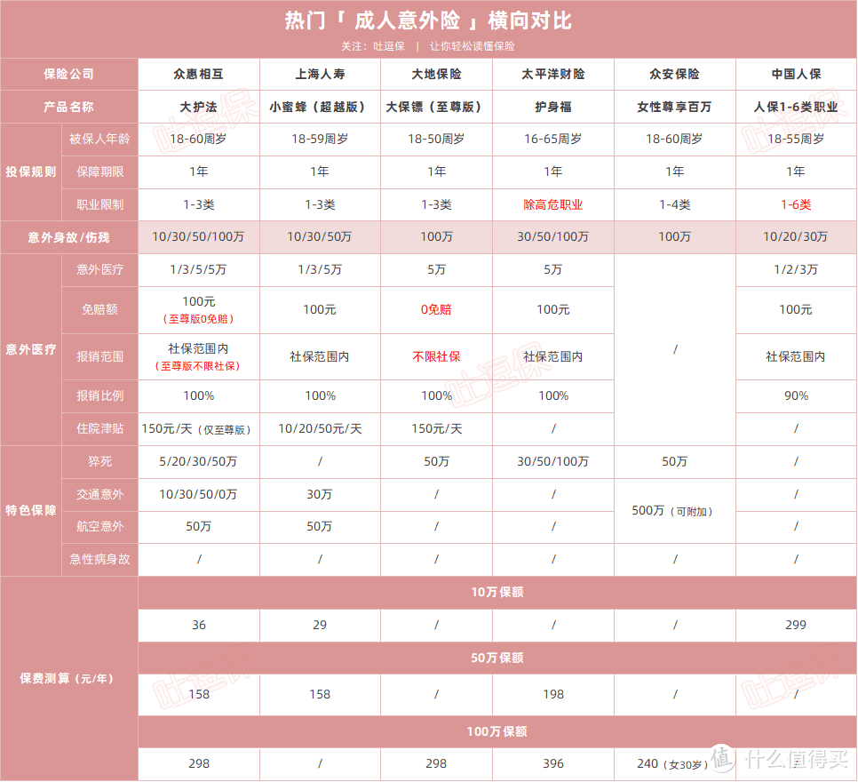 （可双击放大，制图By吐逗保，未经授权禁止转载）