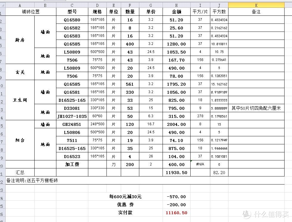 不请装修公司，自己动手装修房子，可行吗？瓷砖地漏选购