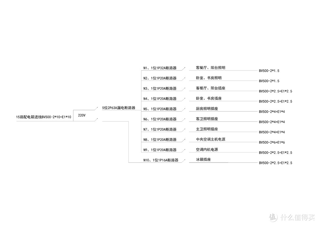 【那个胖师傅】家用电路怎么分？你分对了吗？