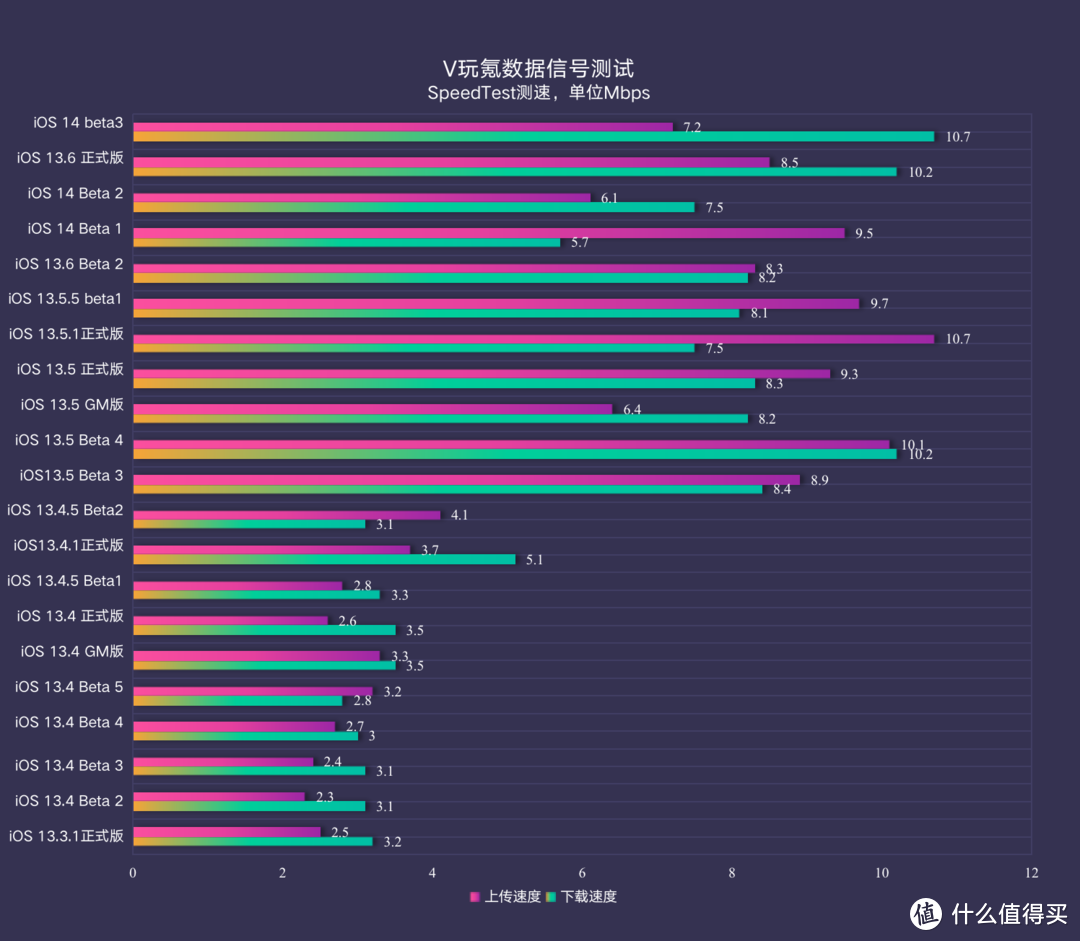 苹果iOS 14 Beta 3体验：3D Touch被屏蔽、整体又更好用了