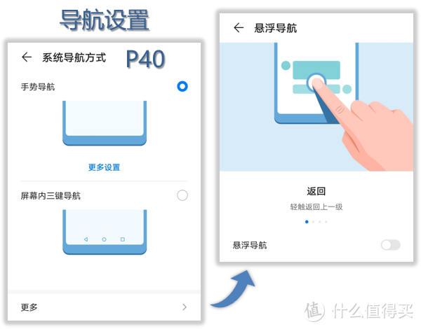 华为P40对比vivo X50 Pro！不谈相机谁更香？