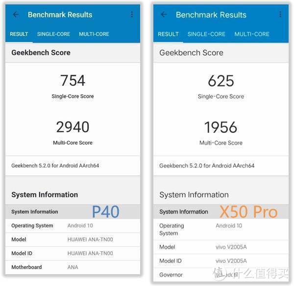 华为P40对比vivo X50 Pro！不谈相机谁更香？