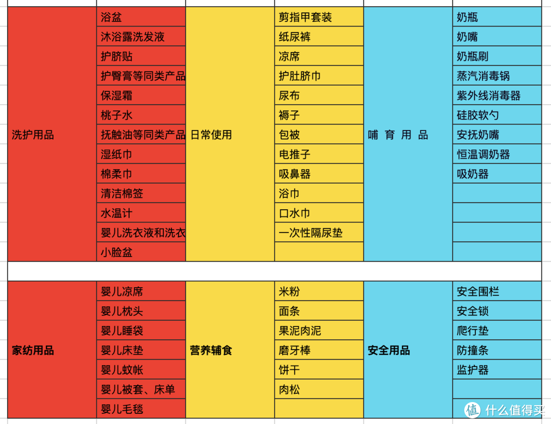 怎么写入门级母婴单品文章？看完这篇你就懂了！