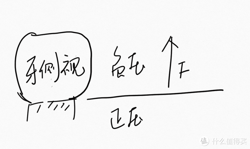 我经历过的牙科治疗：龋齿、拔牙、立事牙、根管治疗、烤瓷牙、儿童牙齿损伤