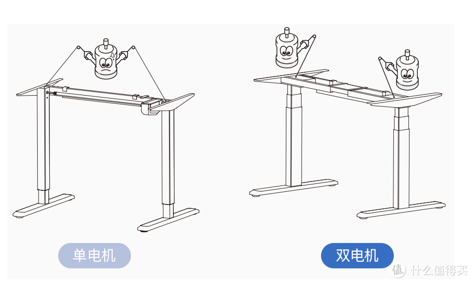 升降桌长得差不多，为什么价格相差却那么大呢？