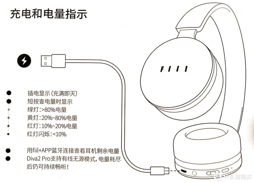 开箱测评：汪峰老师的FIIL Diva2 Pro耳机，集颜值、才华、气质于一身的降噪千元机