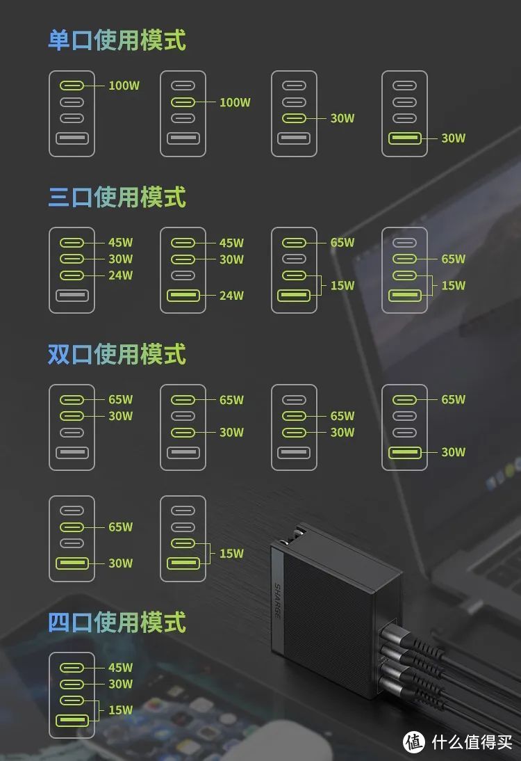 充电头中的锐利异类：闪极 100W 四口氮化镓充电器体验