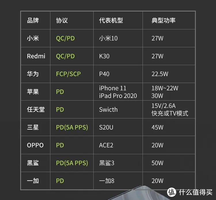 充电头中的锐利异类：闪极 100W 四口氮化镓充电器体验