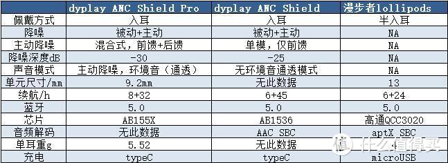 仙乐飘扬，盾悟静界——dyplay降噪盾Pro开箱