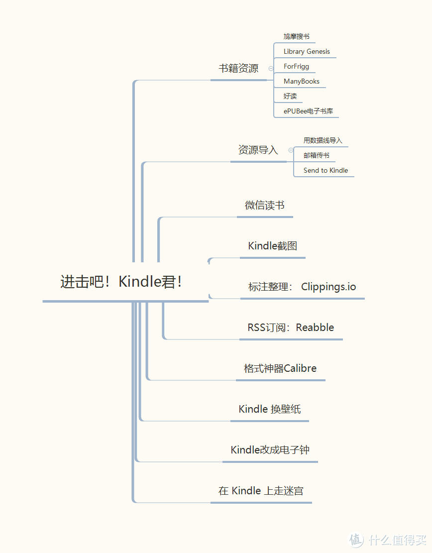 不要再盖泡面了，进击吧Kindle君！Kindle使用技巧分享～