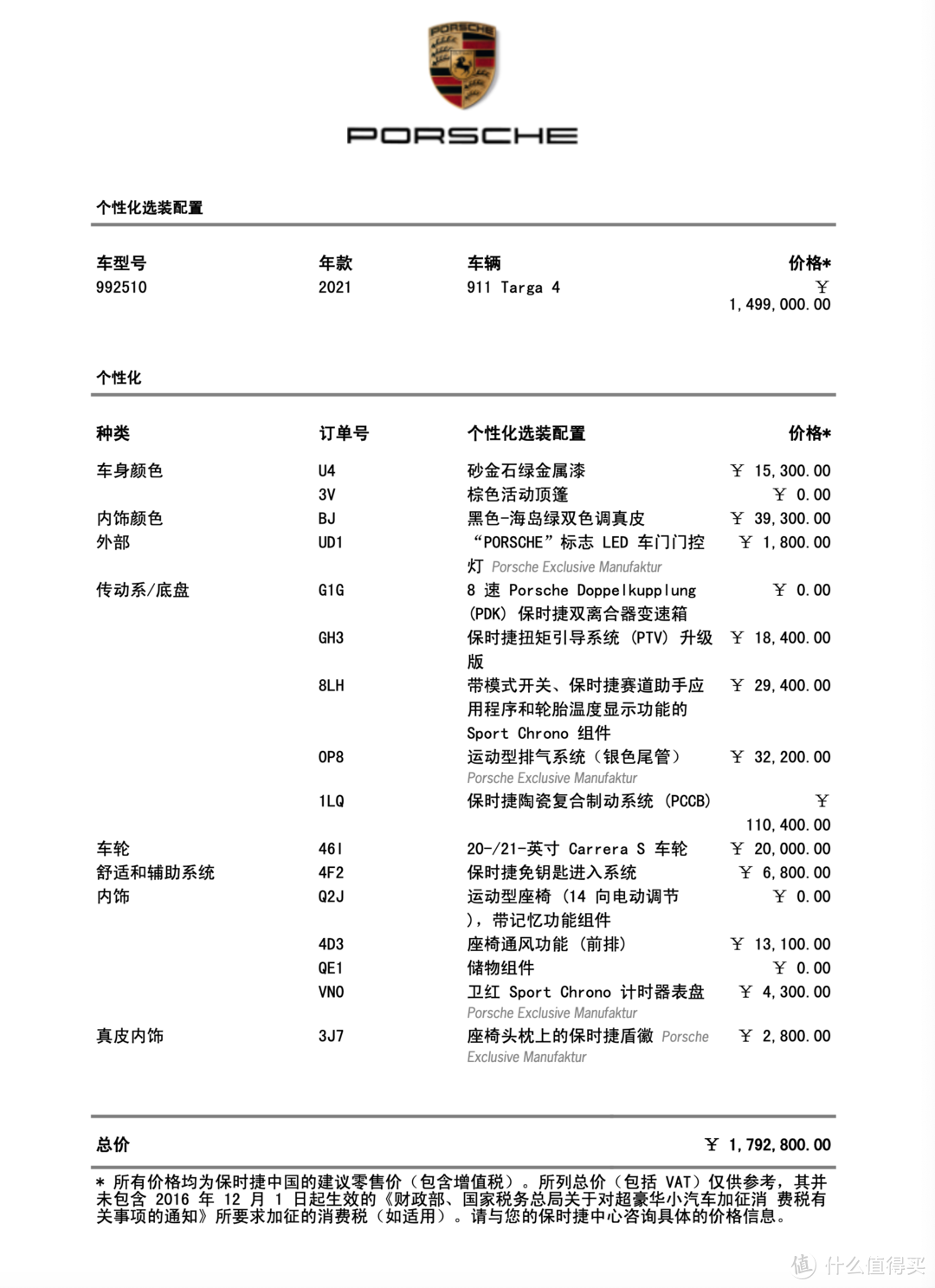 不一样的敞篷，不一样的911——保时捷911 Targa入手小记