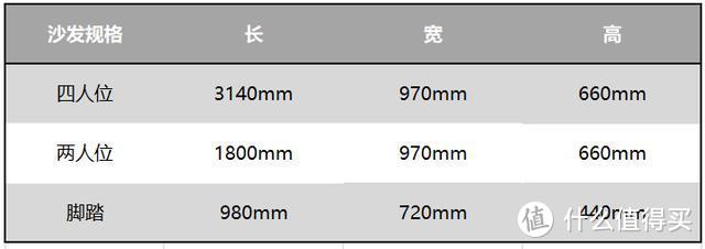 诺亚沙发测评：面子里子都讲究！（宽度系列：WD813）