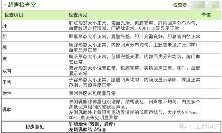 看了上千份体检报告，终于明白为什么癌症一查出来就是晚期！（内附体检小白最全癌症体检清单）