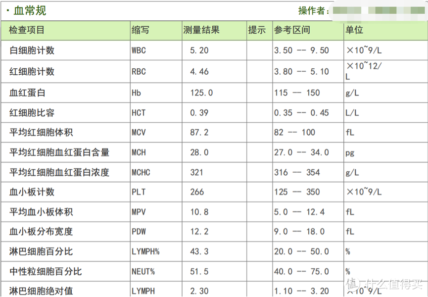 看了上千份体检报告，终于明白为什么癌症一查出来就是晚期！（内附体检小白最全癌症体检清单）