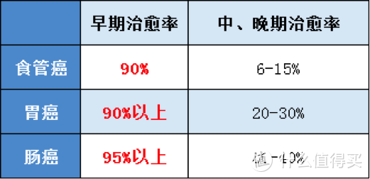 看了上千份体检报告，终于明白为什么癌症一查出来就是晚期！（内附体检小白最全癌症体检清单）