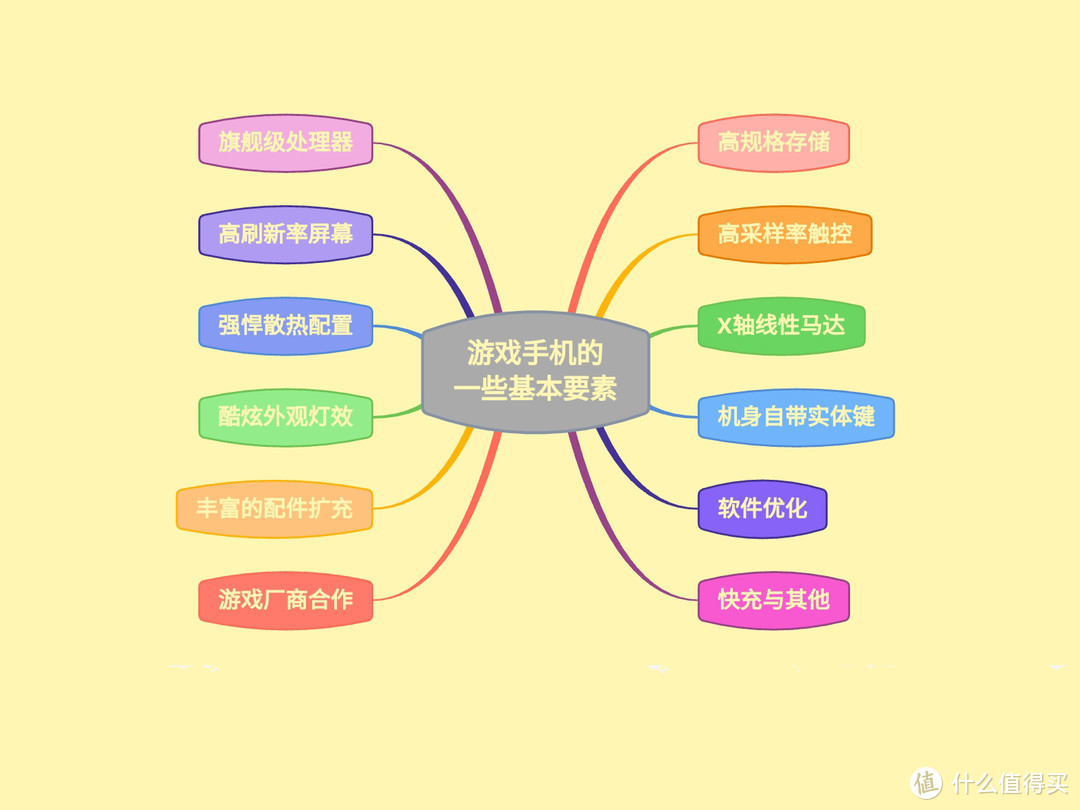 为游戏而生：暑期游戏手机选购攻略    #数码蓝方 round3#