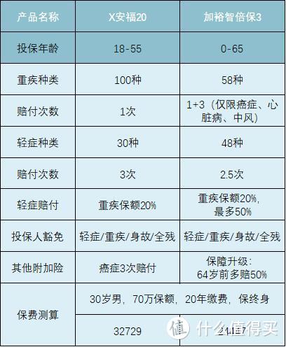 今天，我就要告诉你！香港保险到底有多坑