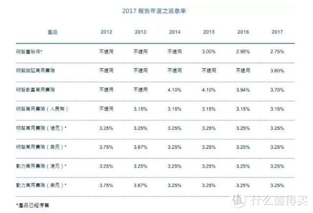 今天，我就要告诉你！香港保险到底有多坑