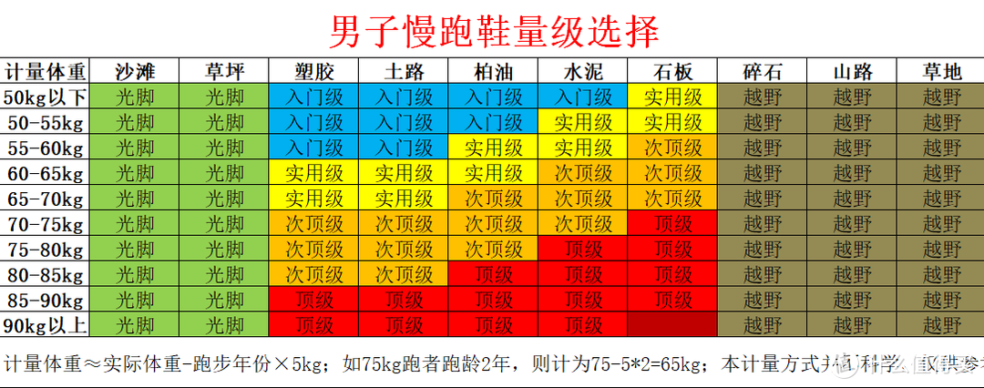 手把手教你测量自己最真实脚长——不再为选购各品牌跑鞋尺码而苦恼！（附入门跑鞋推荐）