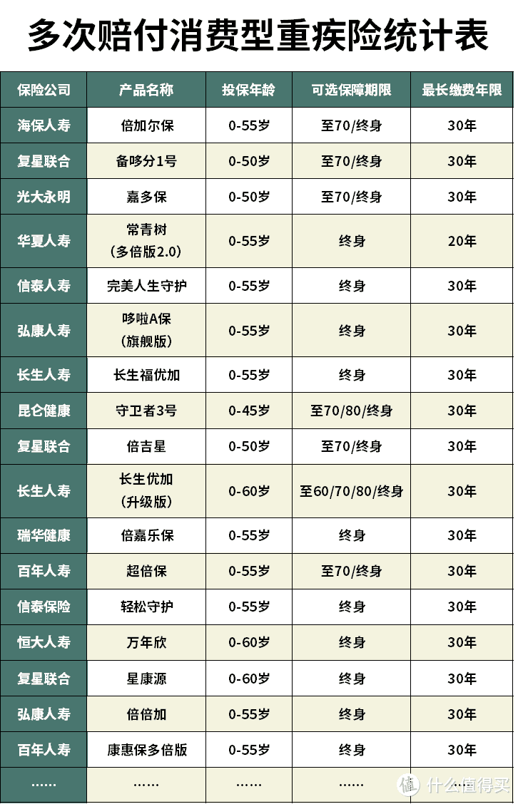 如意人生守护（典藏版）重疾险怎么样？多次赔付重疾险哪款性价比最高？