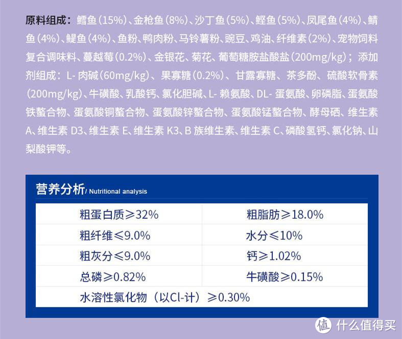 蓝氏原料表