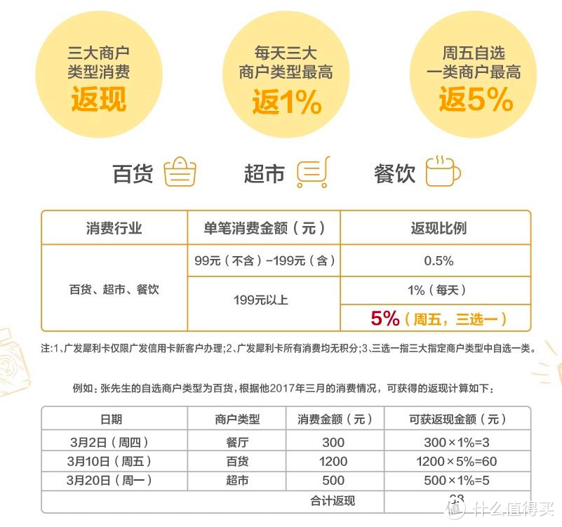 2020最新自带返现卡汇总