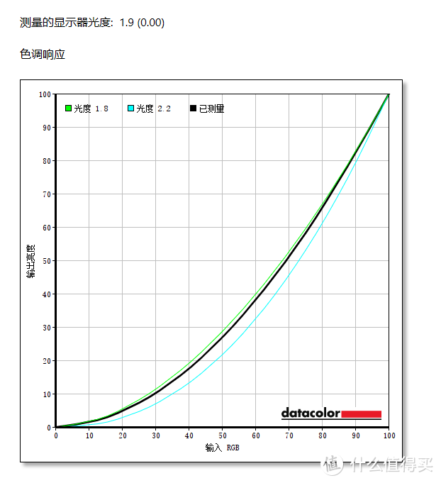 240Hz极速刷新，畅快体验，联想拯救者Y25-25电竞显示器详细测评