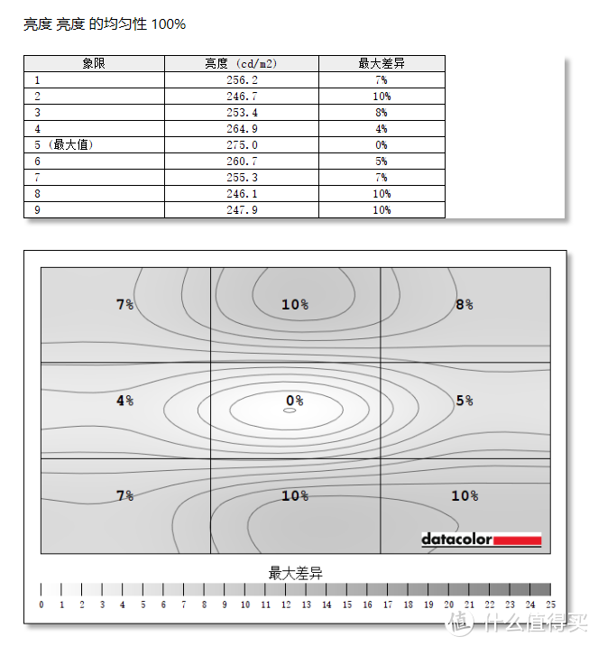 240Hz极速刷新，畅快体验，联想拯救者Y25-25电竞显示器详细测评