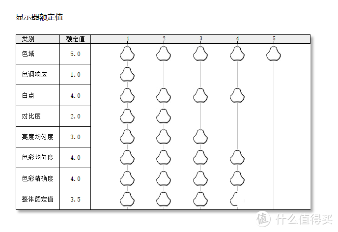 240Hz极速刷新，畅快体验，联想拯救者Y25-25电竞显示器详细测评