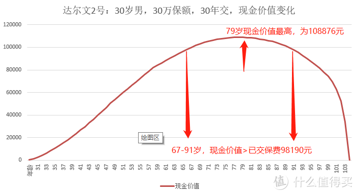 这8款消费型重疾险，没生病，还能退钱！