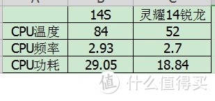 我的选择是不锈钢锅——灵耀14锐龙版首发评测