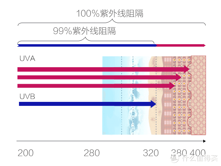 6款贴膜放在“太阳”上烤，看看谁更隔热！