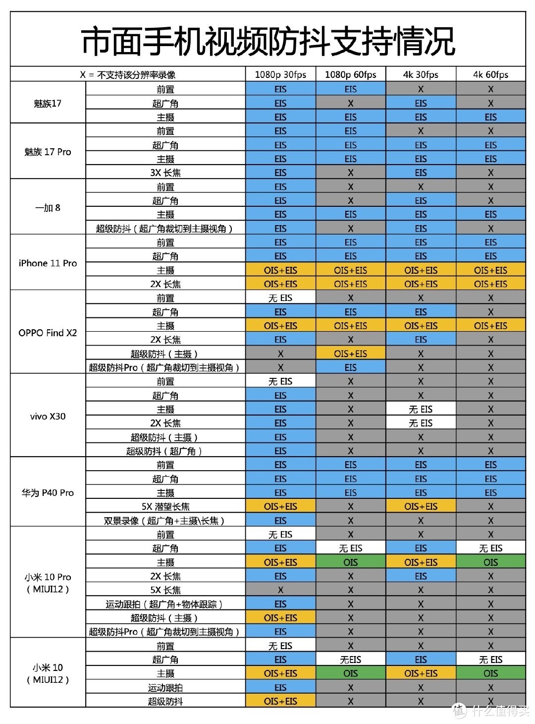 HUAWEI nova 7没上榜